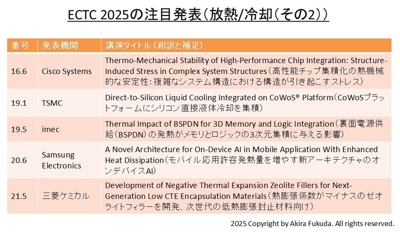「放熱/冷却」に関する注目発表(その2)