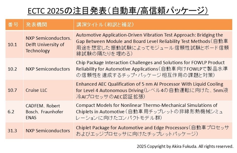 「自動車/高信頼パッケージ」に関する注目発表