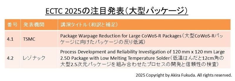 「大型パッケージ」に関する注目発表