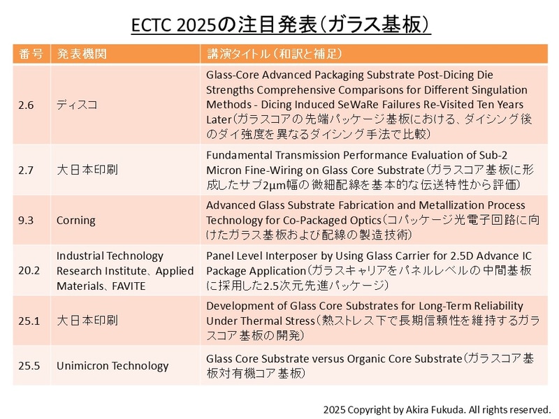 「ガラス基板」に関する注目発表