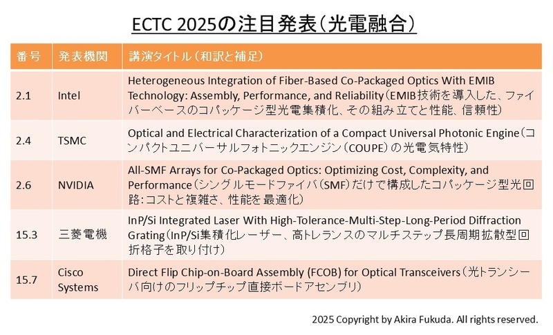「光電融合」に関する注目発表
