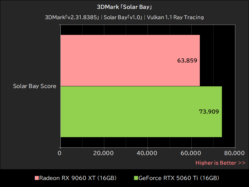 3DMark「Solar Bay」