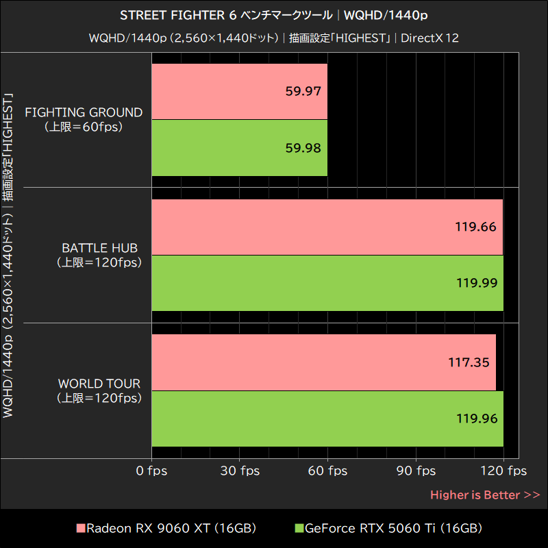 STREET FIGHTER 6 ベンチマークツール│WQHD/1440p