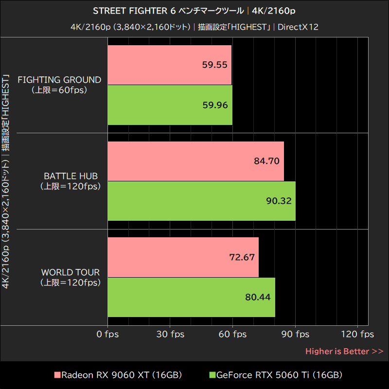 STREET FIGHTER 6 ベンチマークツール│4K/2160p