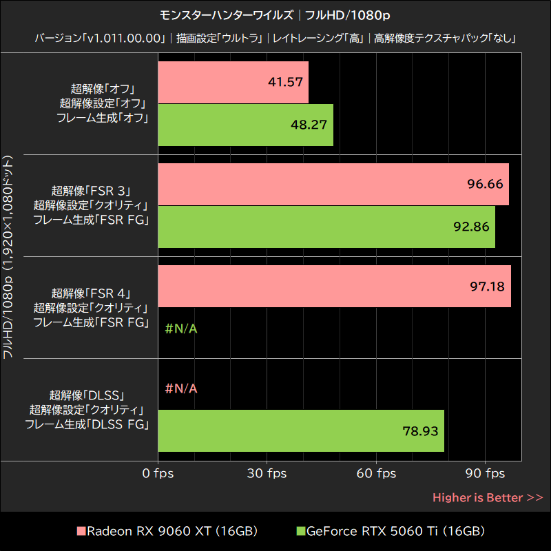 モンスターハンターワイルズ│フルHD/1080p