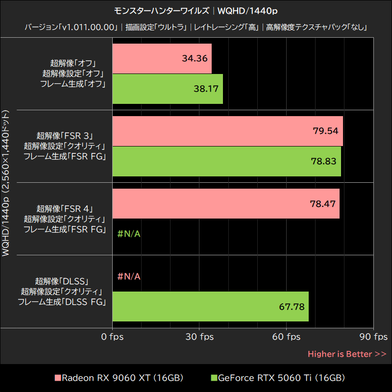 モンスターハンターワイルズ│WQHD/1440p