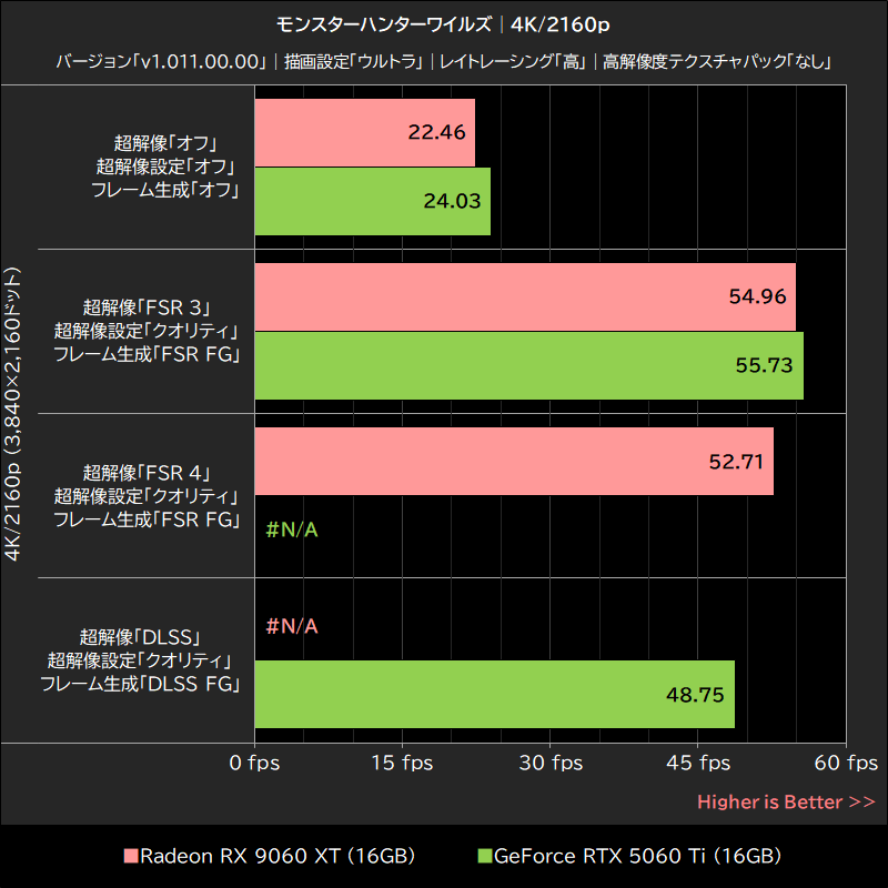 モンスターハンターワイルズ│4K/2160p