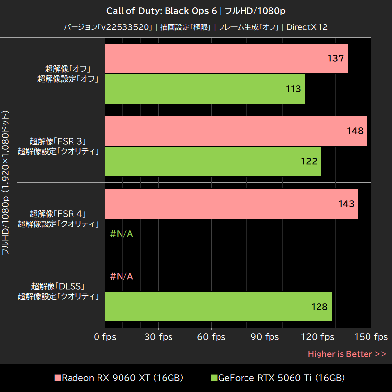 Call of Duty: Black Ops 6│フルHD/1080p