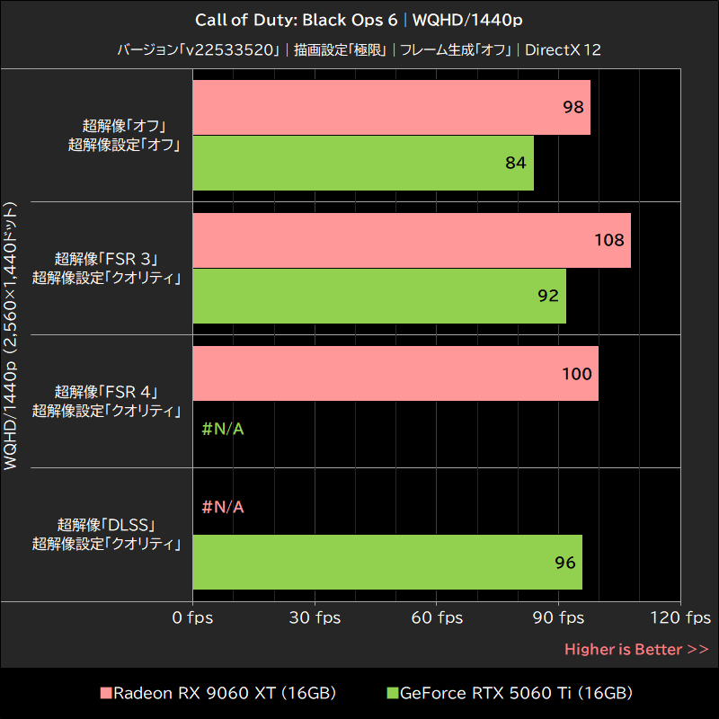 Call of Duty: Black Ops 6│WQHD/1440p