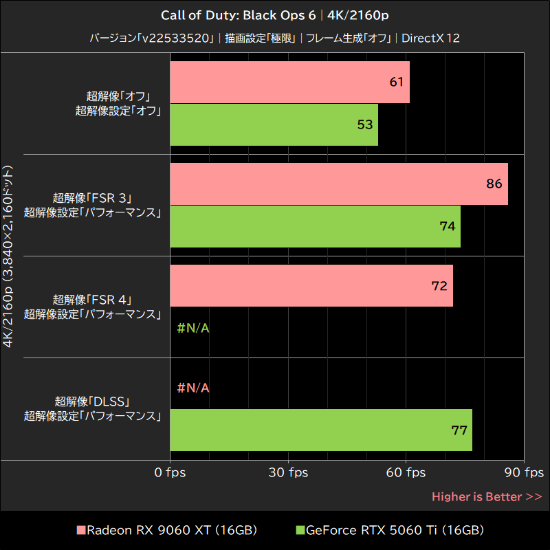 Call of Duty: Black Ops 6│4K/2160p