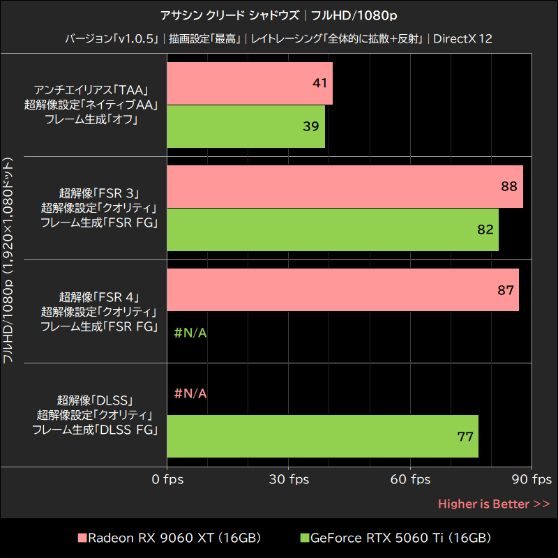 アサシン クリード シャドウズ│フルHD/1080p