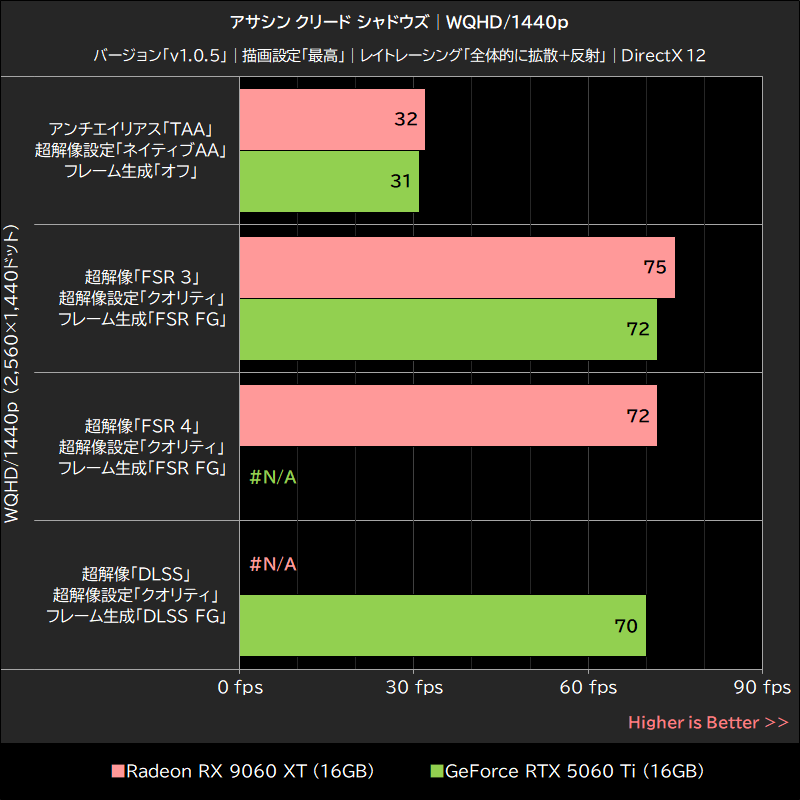 アサシン クリード シャドウズ│WQHD/1440p