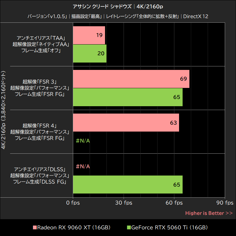 アサシン クリード シャドウズ│4K/2160p