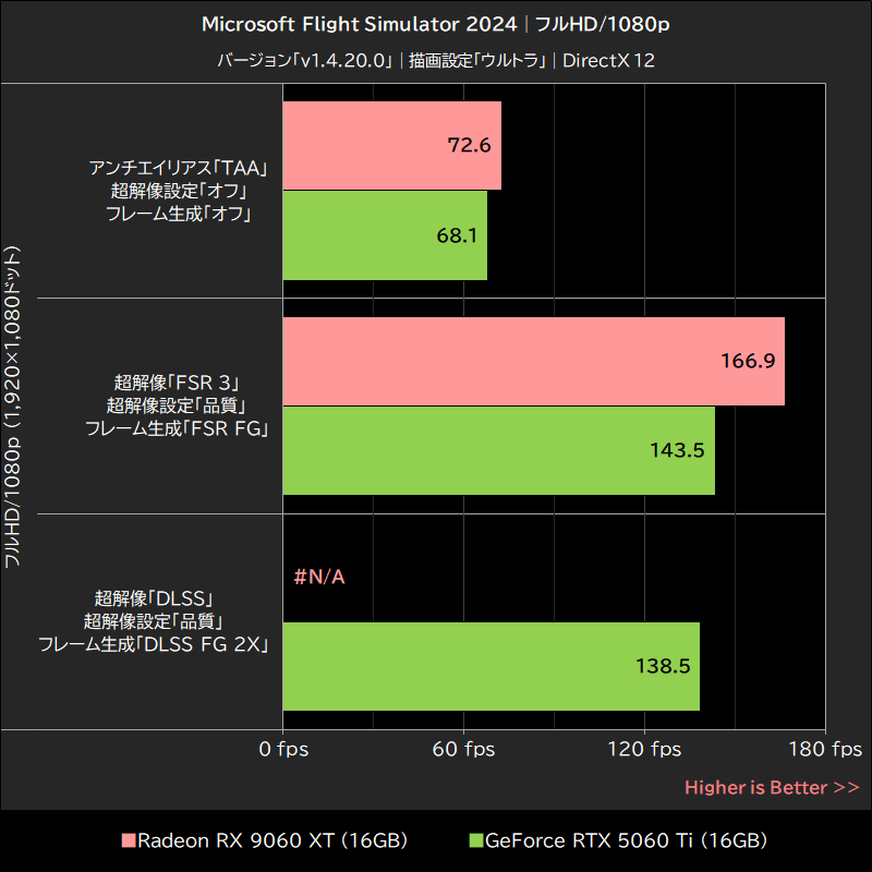 Microsoft Flight Simulator 2024│フルHD/1080p