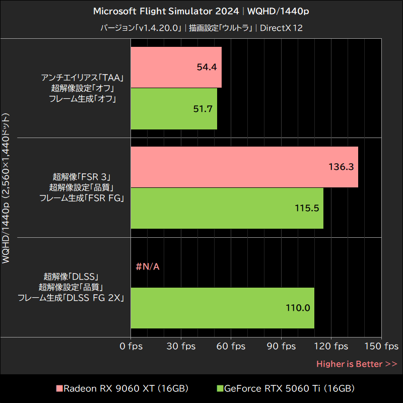 Microsoft Flight Simulator 2024│WQHD/1440p