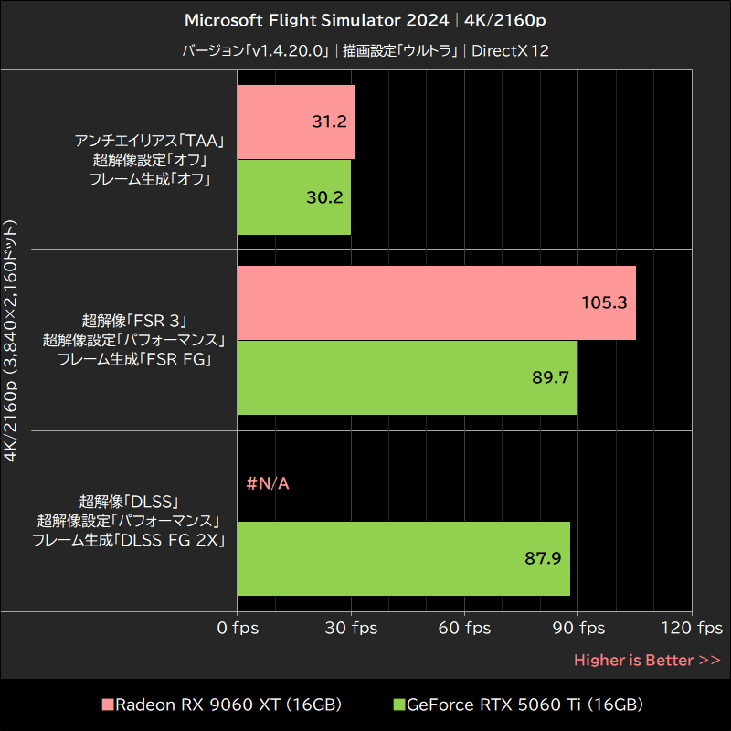 Microsoft Flight Simulator 2024│4K/2160p