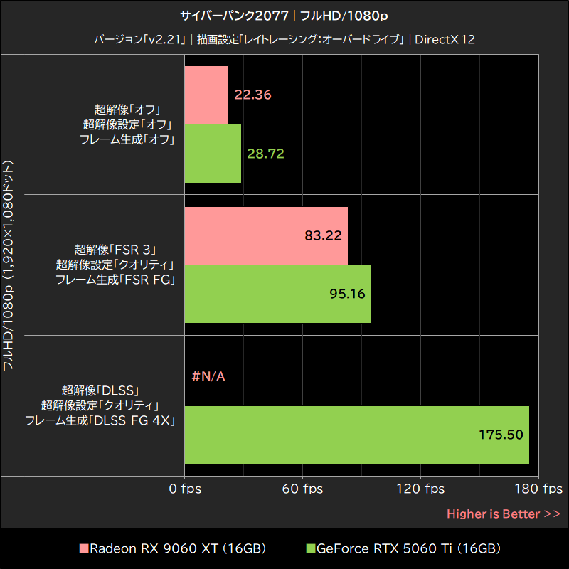 サイバーパンク2077│フルHD/1080p