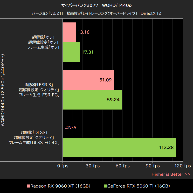 サイバーパンク2077│WQHD/1440p
