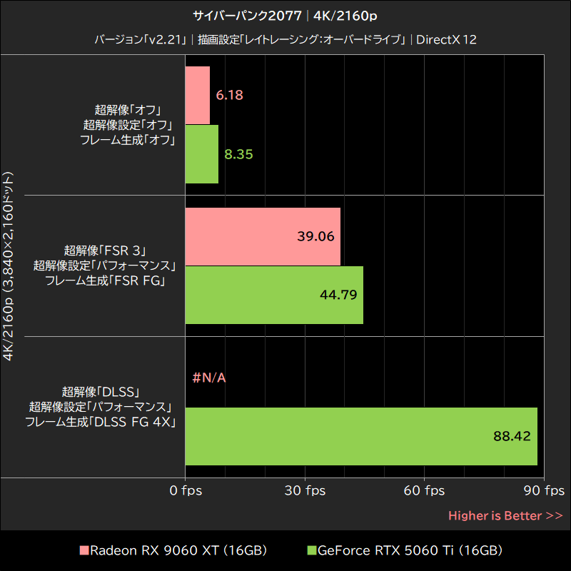 サイバーパンク2077│4K/2160p