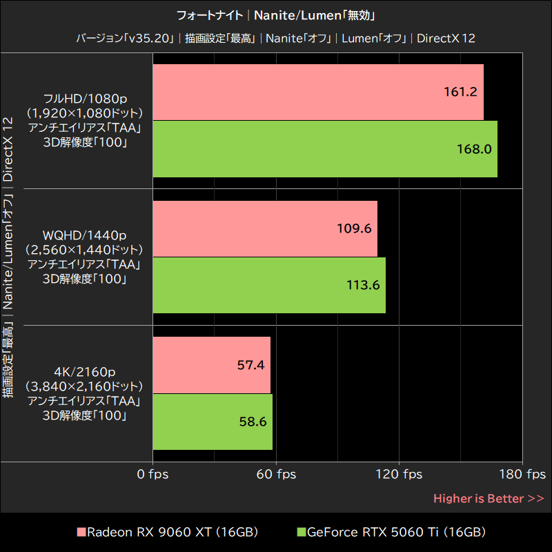 フォートナイト│Nanite/Lumen「無効」