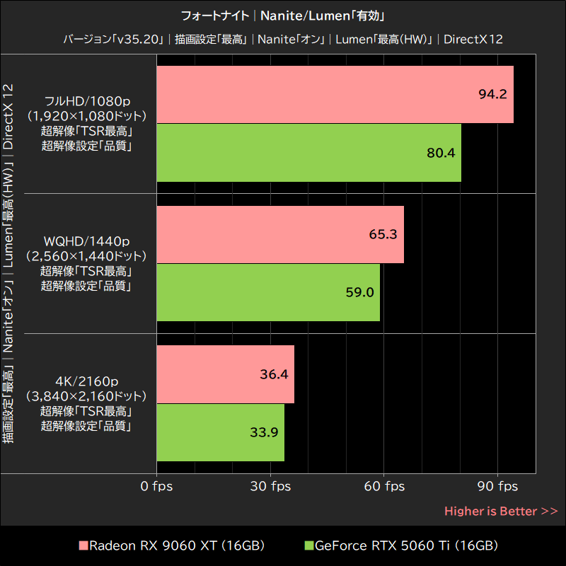 フォートナイト│Nanite/Lumen「有効」