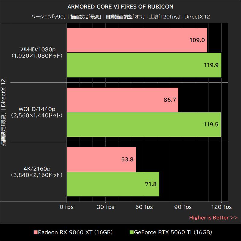 ARMORED CORE VI FIRES OF RUBICON