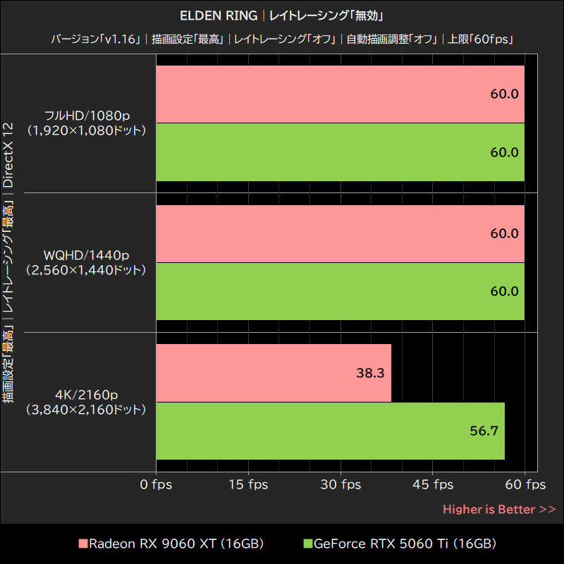 ELDEN RING│レイトレーシング「無効」