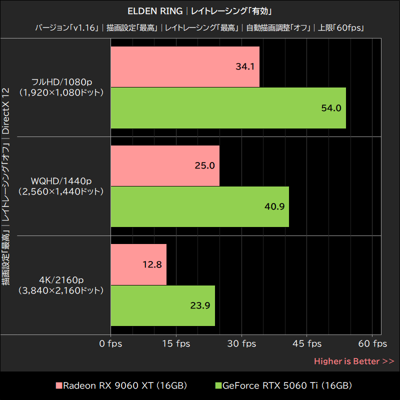 ELDEN RING│レイトレーシング「有効」