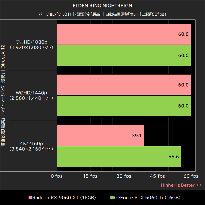 ELDEN RING NIGHTREIGN