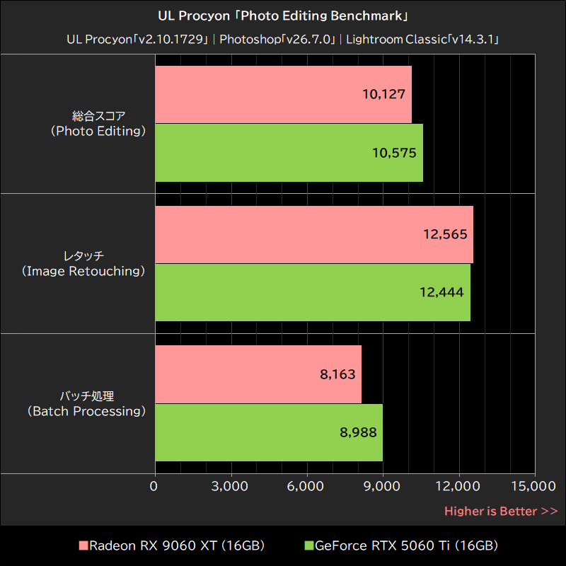 UL Procyon「Photo Editing Benchmark」