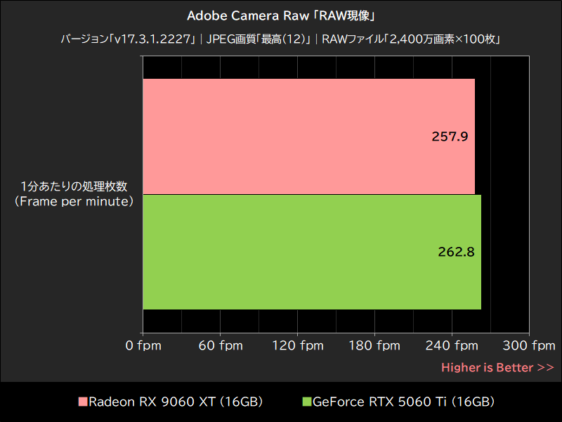 Adobe Camera Raw「RAW現像」