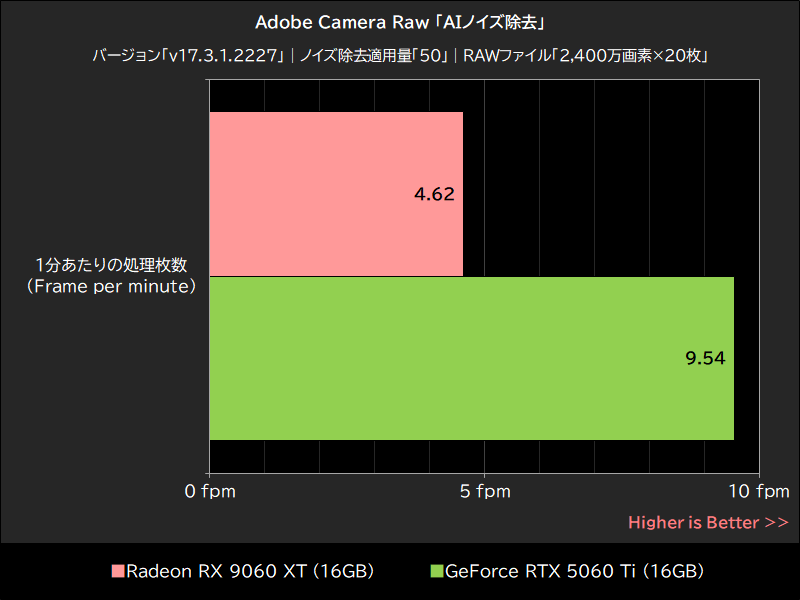Adobe Camera Raw「AIノイズ除去」