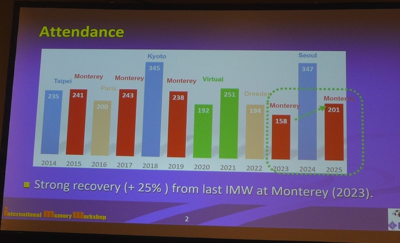 参加登録者数の推移(2014年～2025年)。チェアパーソンによる閉会挨拶(クロージング・リマークス)から