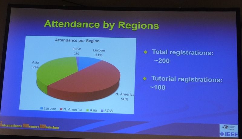 参加登録者の地域別比率とチュートリアルの参加登録者数。参加登録者のおよそ半分がチュートリアルを受講した。この比率は前回のモントレー開催とほぼ変わらない。チェアパーソンによる閉会挨拶(クロージング・リマークス)から