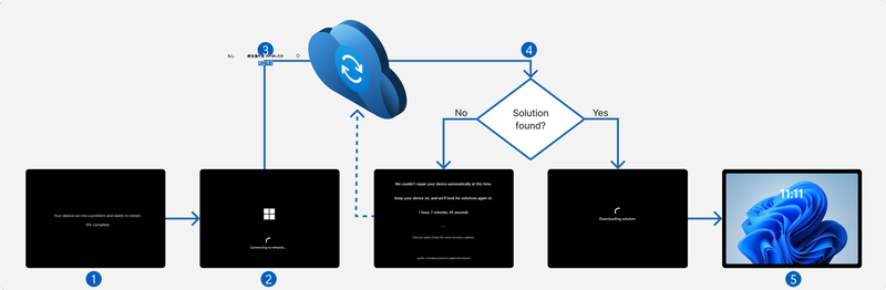 Quick Machine Recoveryのアルゴリズム