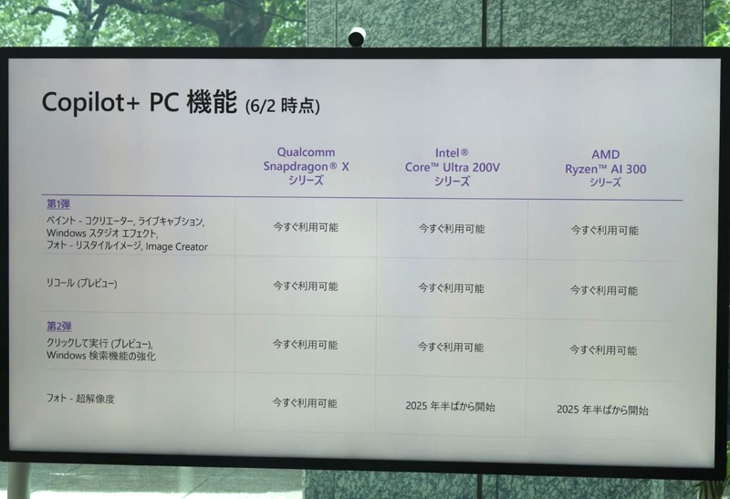 Copilot+ PCの機能