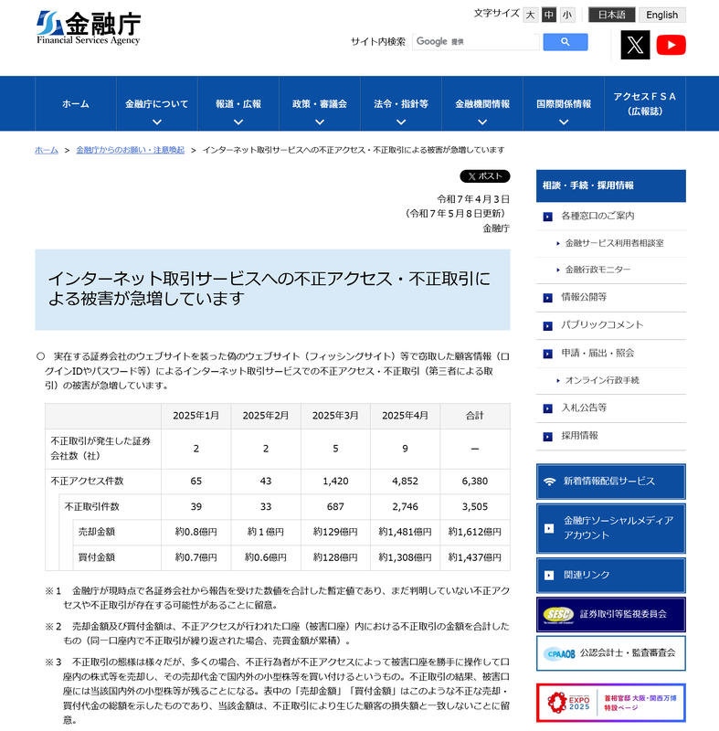 金融庁の注意喚起より引用。不正アクセスの増加ペースが凄まじい