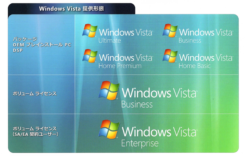 Windows Vistaの提供形態