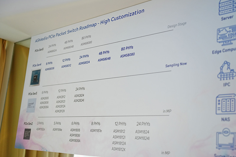 ASM58048はPCIe 4.0までの対応となるが、将来的にはPCIe 5.0に対応した製品も予定されている