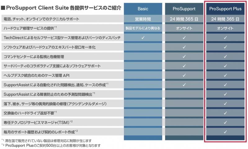 <a href="https://www.dell.com/ja-jp/dt/services/prosupport-client-suite.htm" class="n" target="_blank">PC製品向け保守サービス ProSupport Client Suite</a>