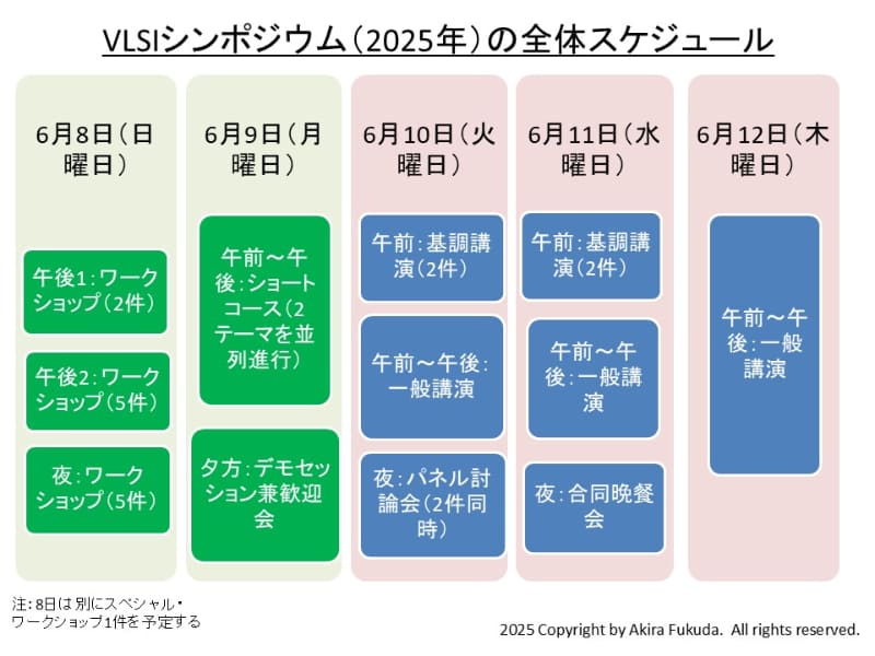 VLSIシンポジウムの全体的なスケジュール(タイムテーブル)。公式webサイトやプログラムなどから筆者がまとめたもの