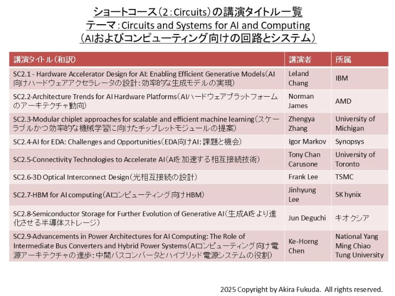 回路技術分野のショートコース(SC2)で予定される講演の一覧。VLSIシンポジウムの公式Webサイトから抜粋したもの