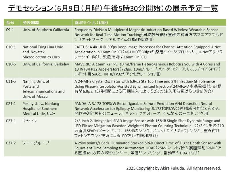 デモセッションの展示予定一覧。VLSIシンポジウムの公式Webサイトから抜粋したもの