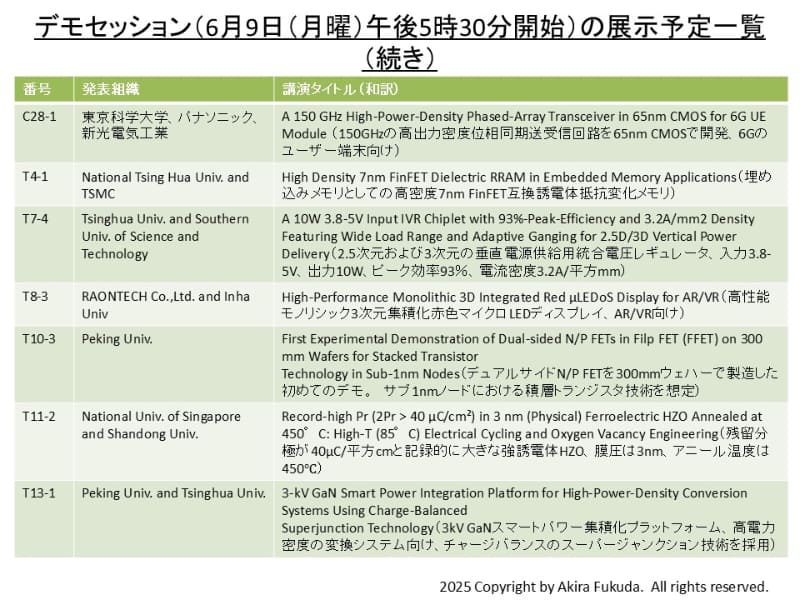 デモセッションの展示予定一覧(続き)。VLSIシンポジウムの公式Webサイトから抜粋したもの