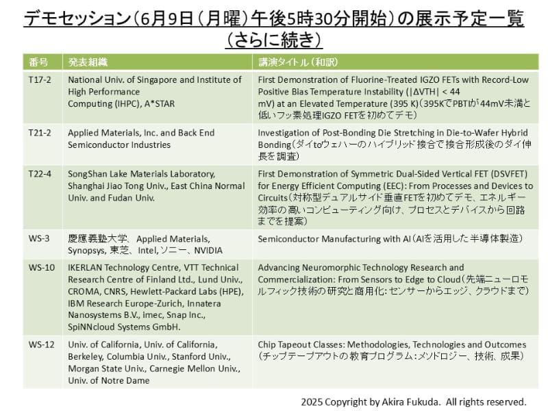 デモセッションの展示予定一覧(さらに続き)。VLSIシンポジウムの公式Webサイトから抜粋したもの。なお記号の「WS」はワークショップを指す