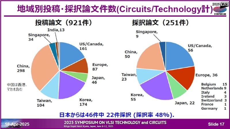 国・地域別の投稿論文数と採択論文数(いずれもレイトニュースを含む)。2025年4月18日に開催された記者会見の資料から