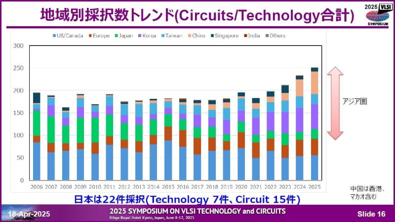 国・地域別の採択論文数推移(2006年～2024年)。4月18日に開催された記者会見の資料から