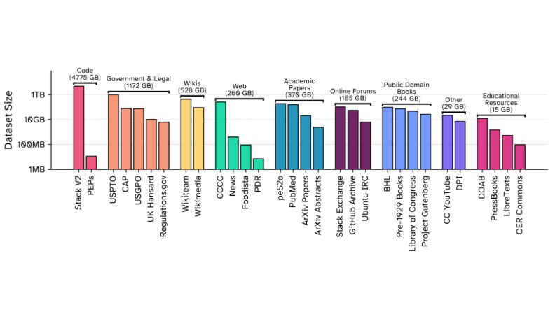 出典元データの内訳