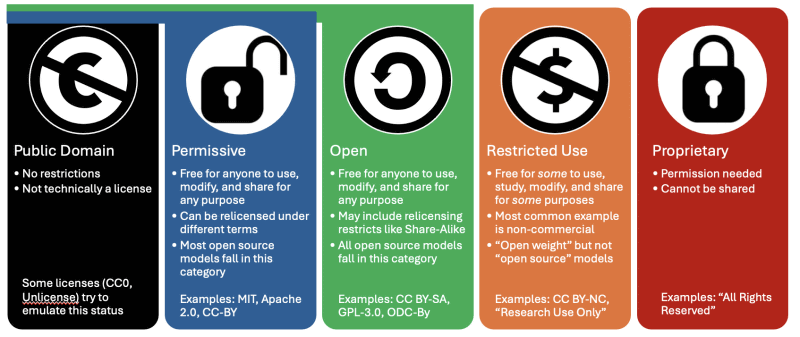 さまざまなライセンスの概要