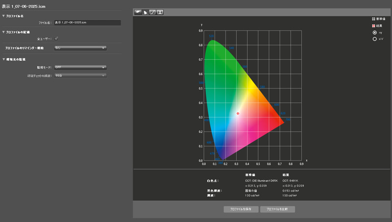 測定結果1/白色点と黒色輝度